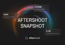 AI Gives Photographers The Gift Of Time